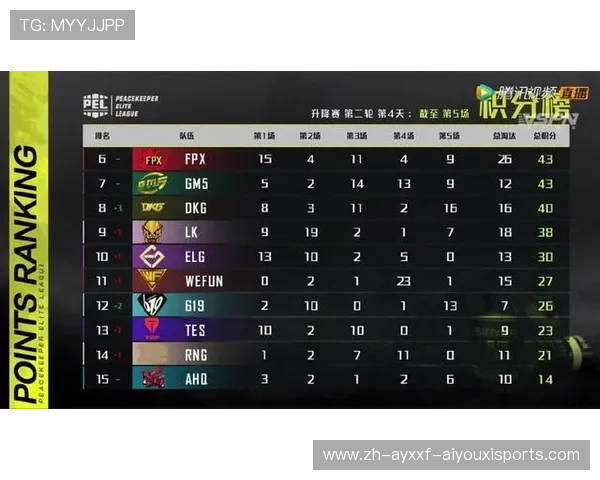 黑森林奇迹 SCF如何通过数据分析重塑保级命运