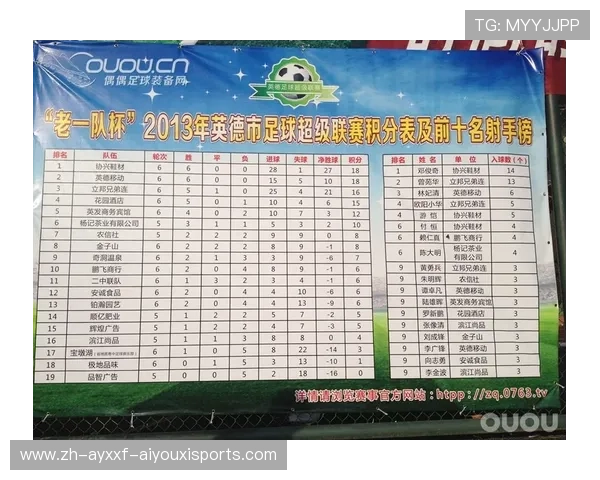 英超足球队缩写及含义解析